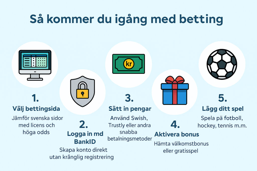 betting steg för steg