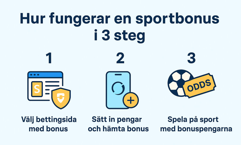 sportbonus